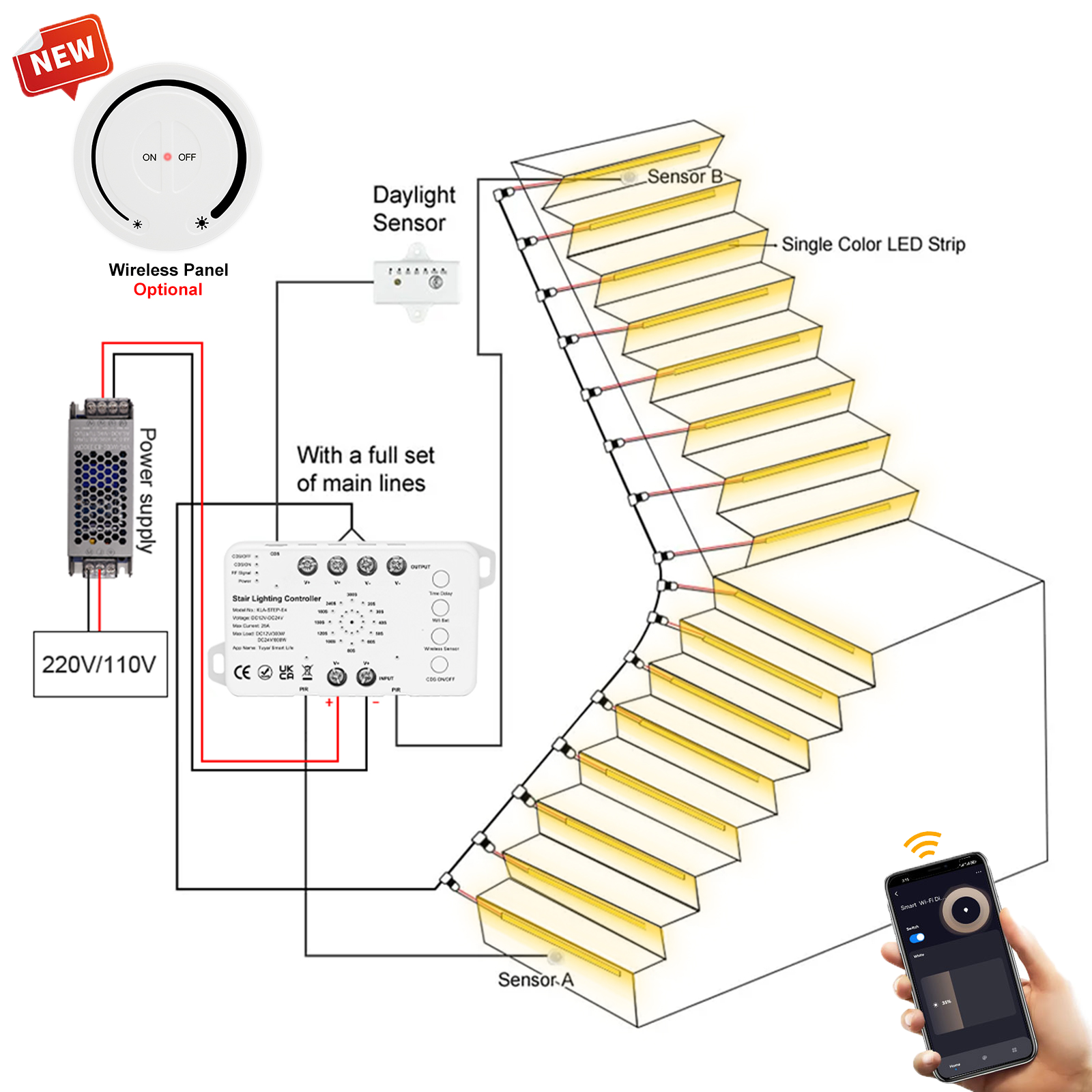 5-30 Steps New Tuya Wifi Stair - Ladder Toss Set recensione e prezzo